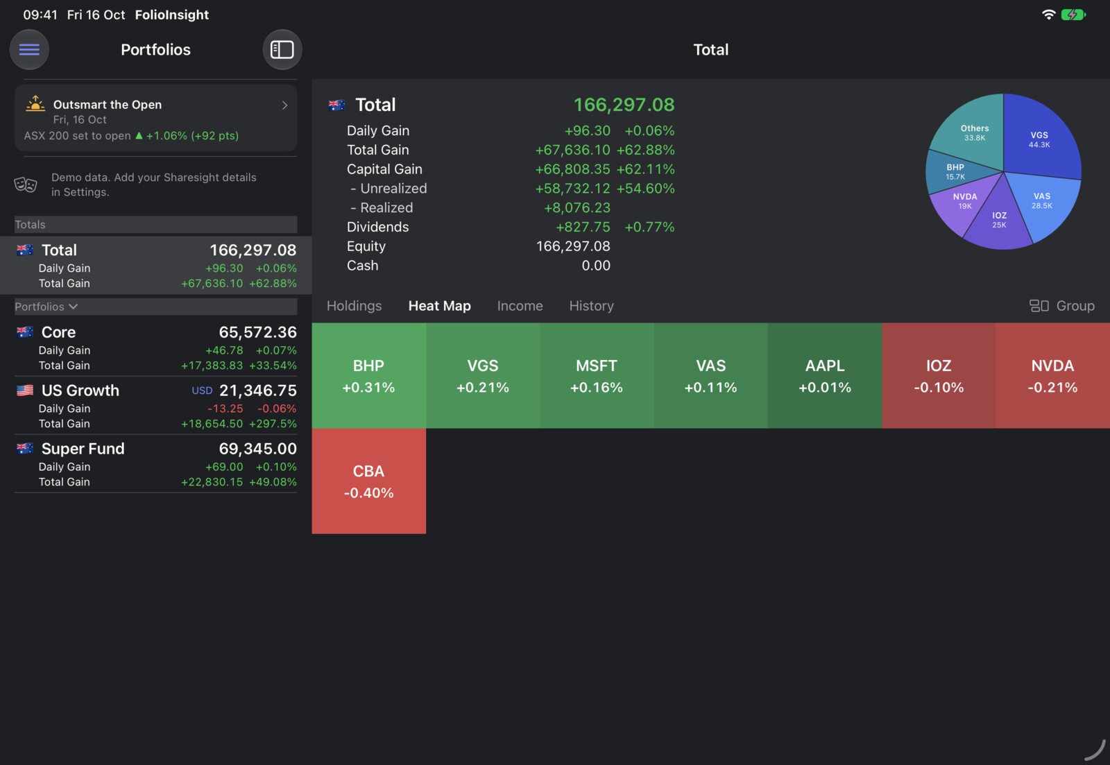 FolioInsight heat map of holdings, coloured by the day's price change