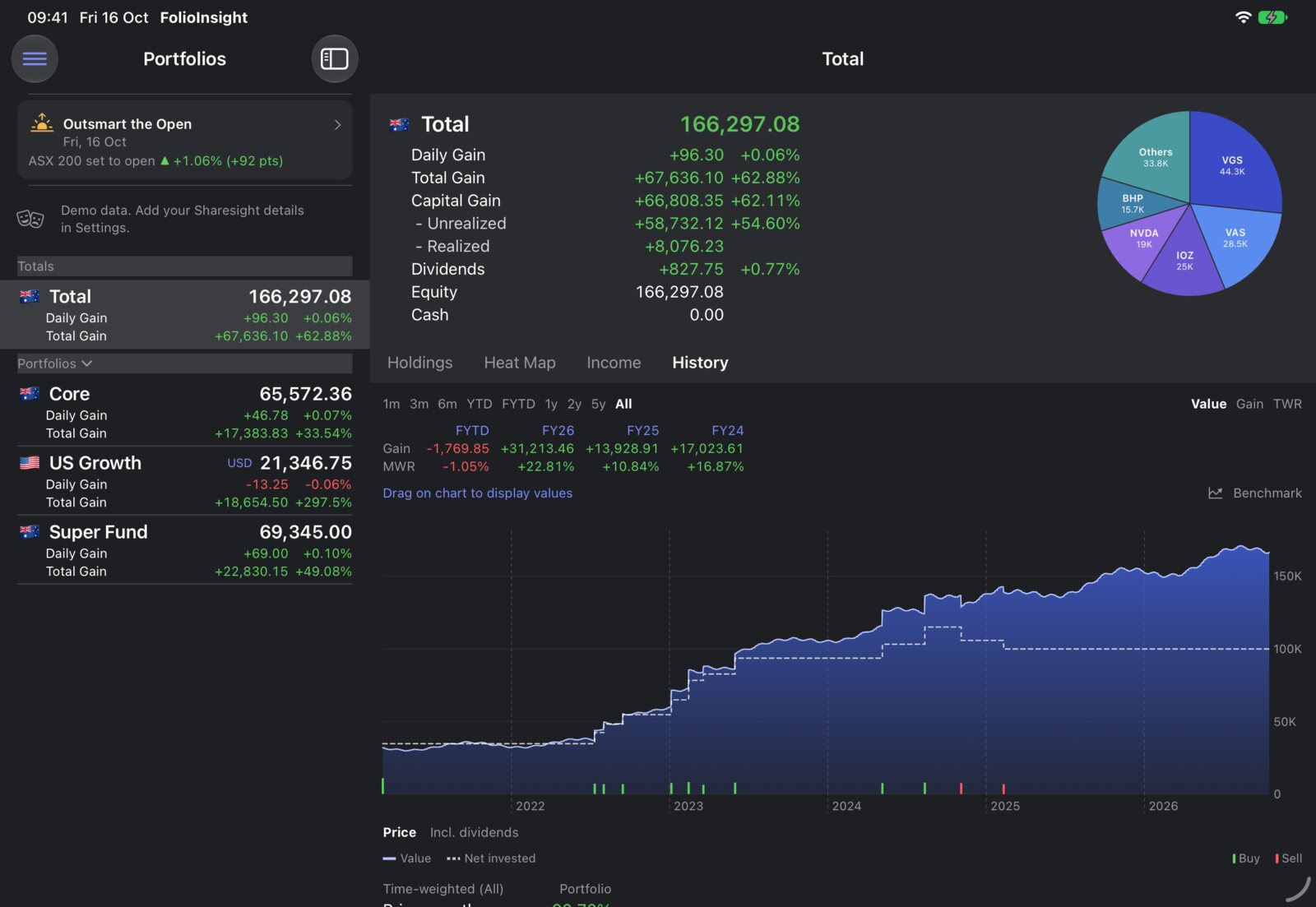 FolioInsight value history chart, showing the balance against net money invested, with buys and sells marked